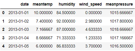 利用 XGBoost 进行时间序列预测