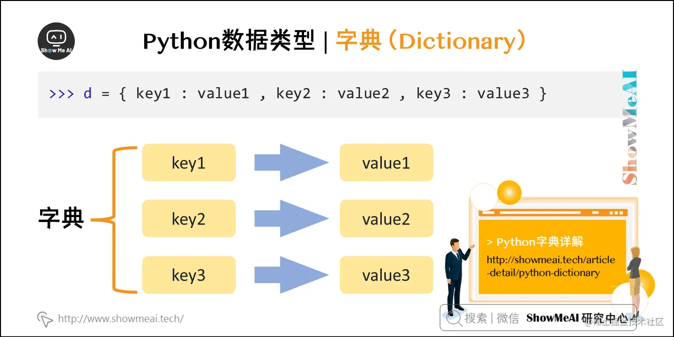 Python数据类型 | 字典（Dictionary）