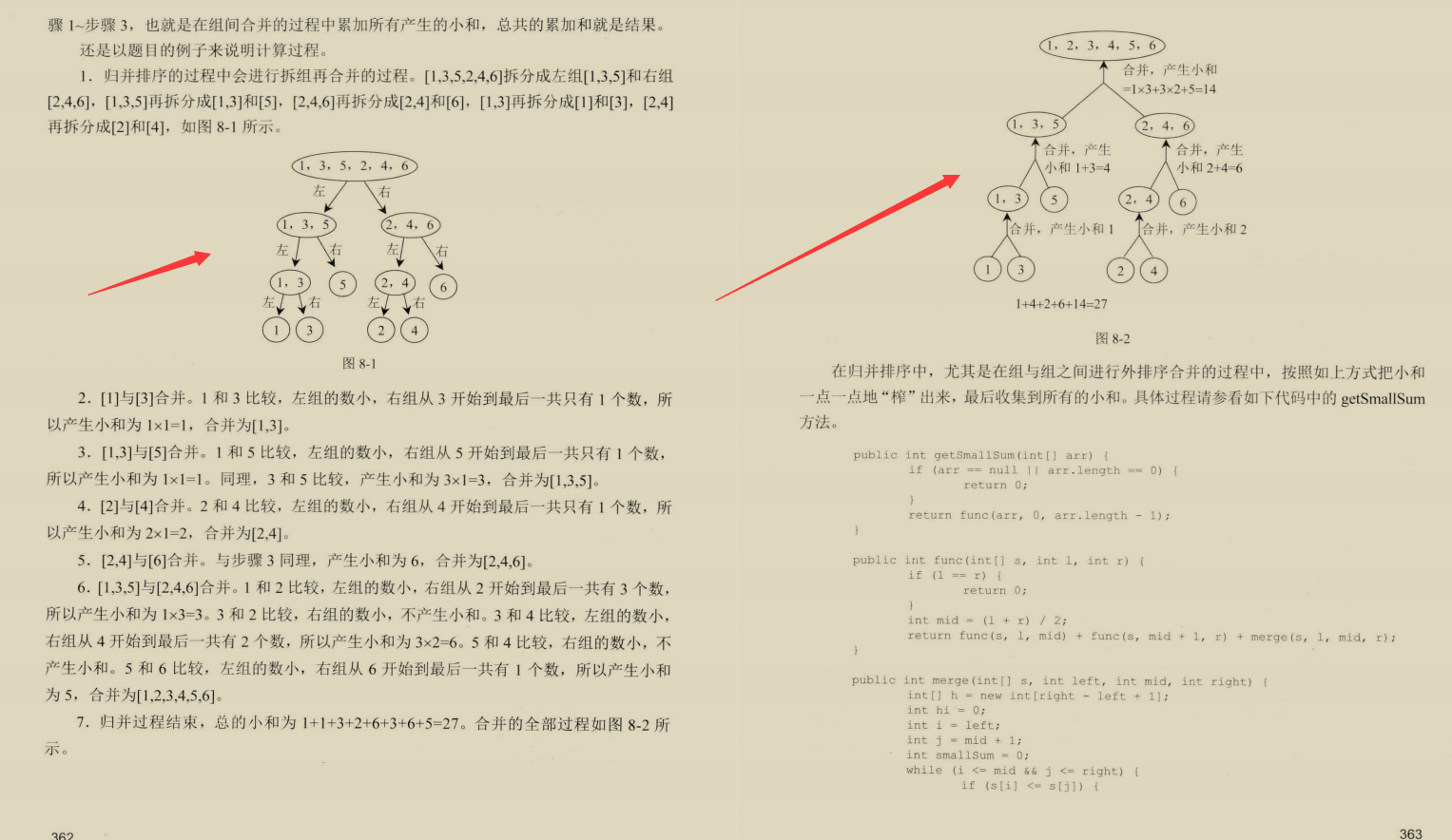 大厂必备算法上分宝典，凭借这三份笔记，拿下多个大厂offer