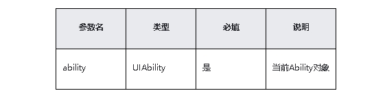 鸿蒙原生应用/元服务开发-Stage模型能力接口（三）_flutter