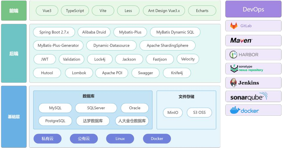 低代码平台的探究与分析