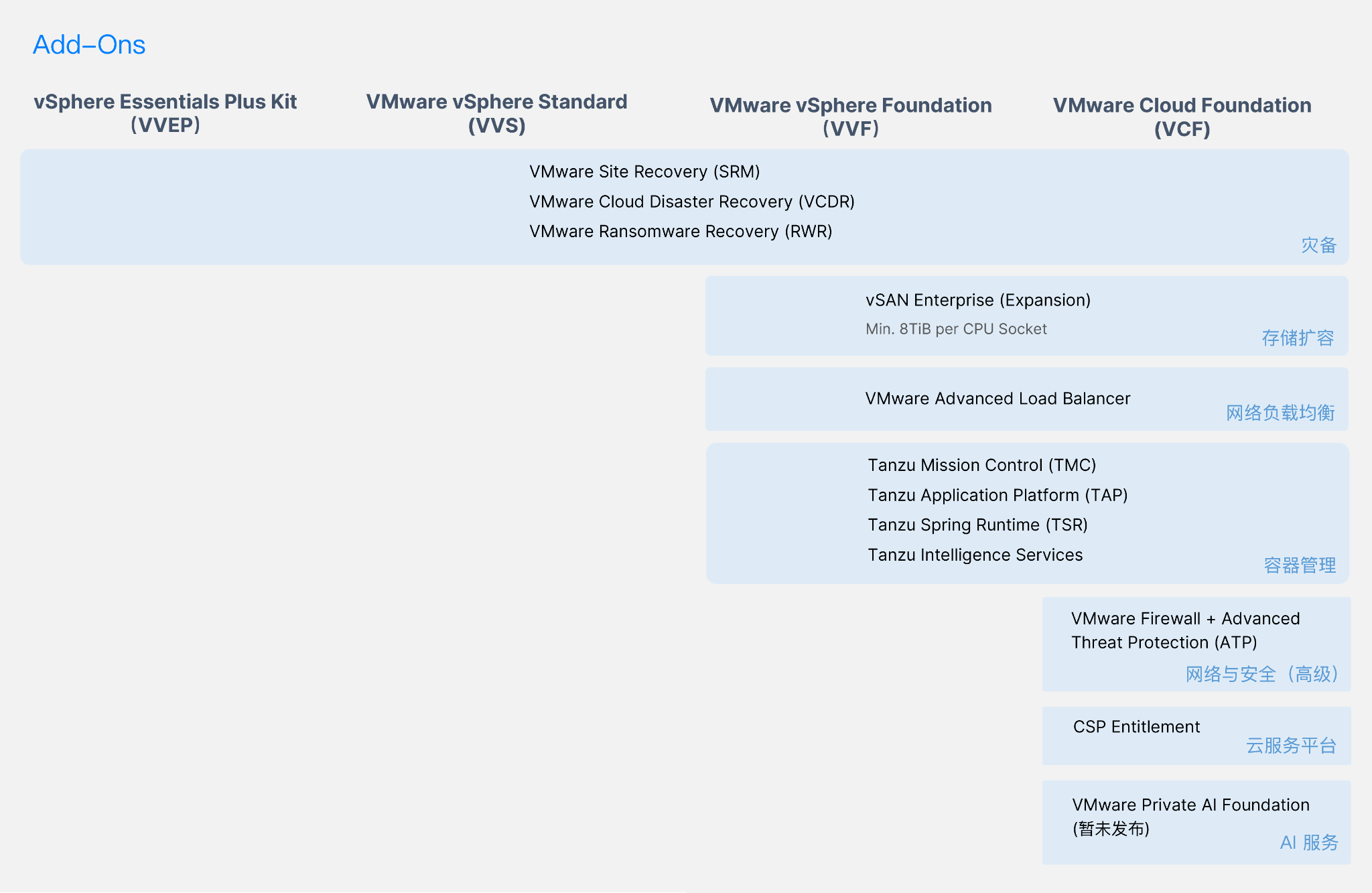 vmware-replacement-qa-collection-2.png