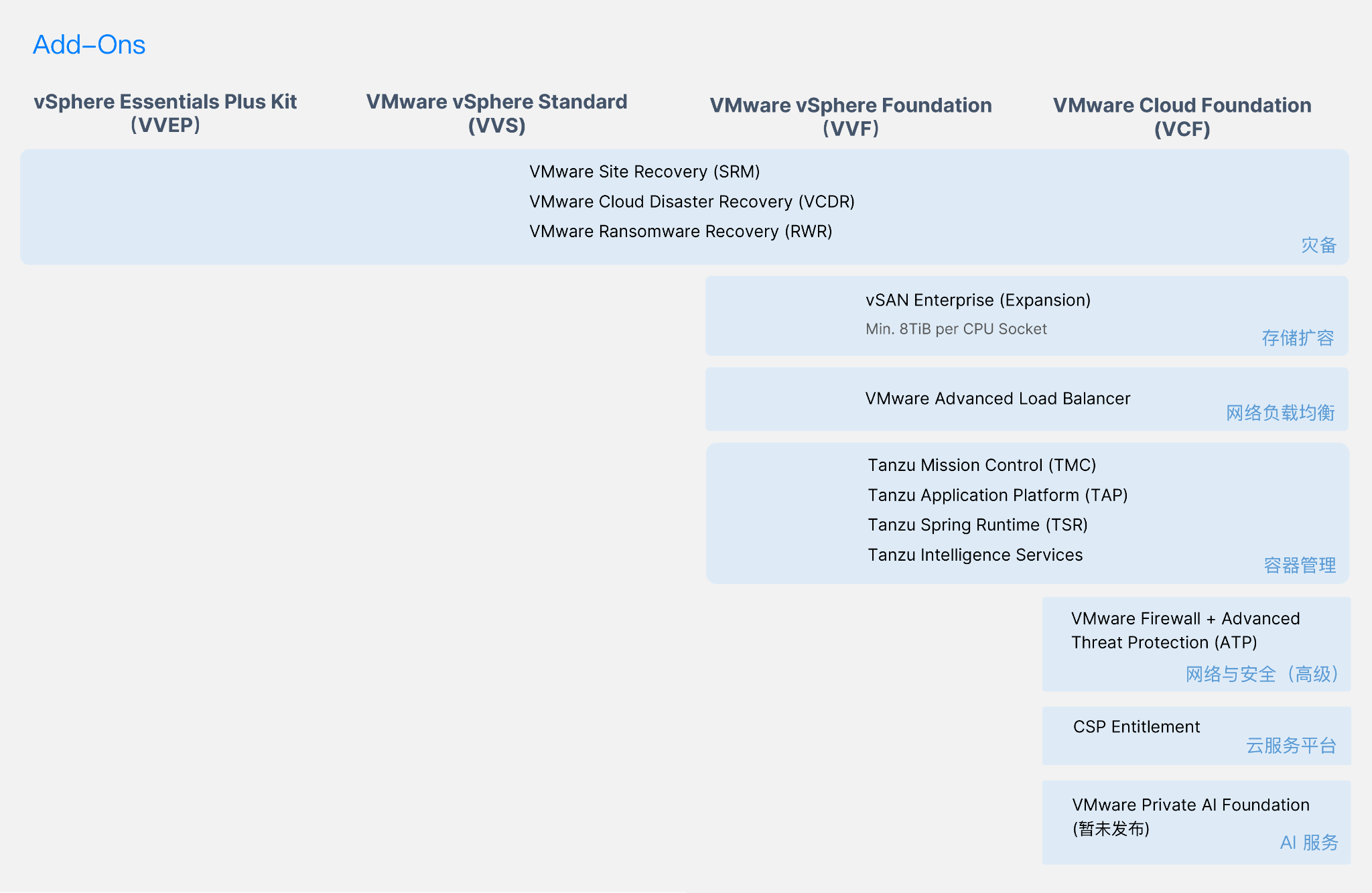 VMware 替代专题｜14 个常见问题，解读 VMware 替代的方方面面