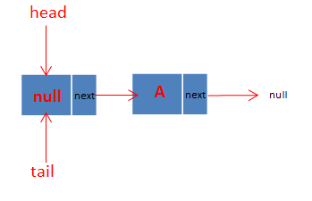 ConcurrentLinkedQueue详解(详细图文+动画演示)_字段_07