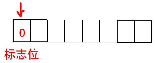 [oeasy]python0088_字节_Byte_存储单位_KB_MB_GB_TB