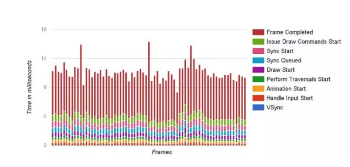 Android性能优化：手把手带你全面了解绘制优化_android性能优化:手把手带你全面了解 绘制优化-CSDN博客