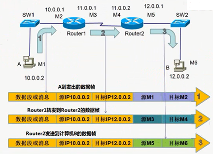 TCP IP协议和网络安全