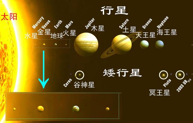 七大行星排列图片