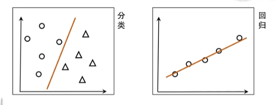 周志华 机器学习初步 线性模型