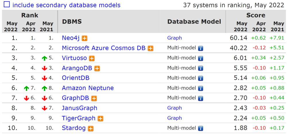 MySQL 暴跌！