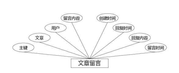 文章留言