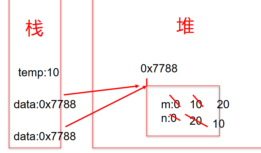 六：面向对象（上）