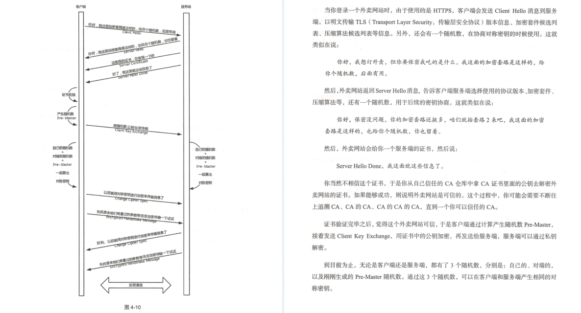 华为18级工程师历时五年总结出趣谈网络协议（大牛精讲）