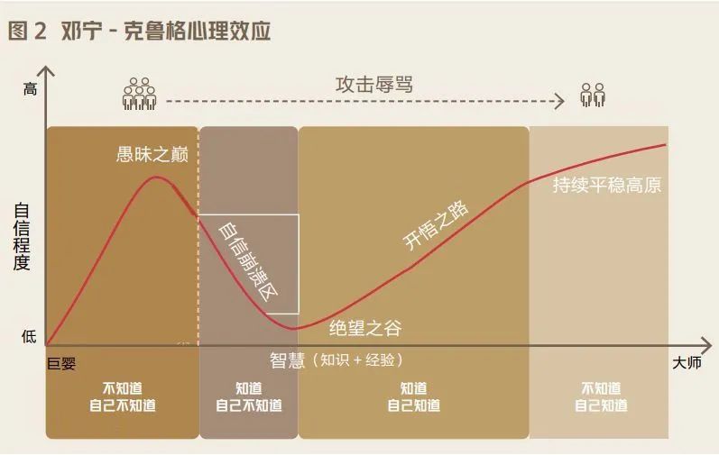 马斯克推荐的50种认知偏差这是我见过的最爆笑的解读