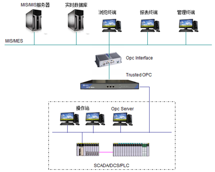 http://api1.wangxinzhihui.com:88/upload/2555592a-1a76-11ee/c111ad429d5c61cbc2fc.png