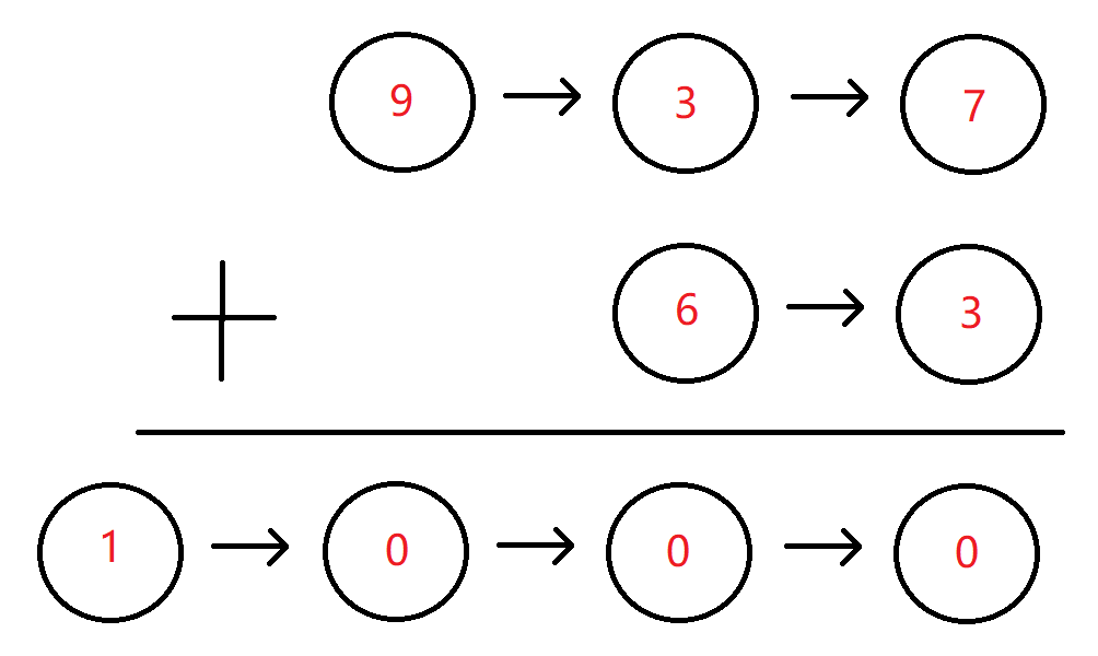 【c++笔试强训】（第九篇）