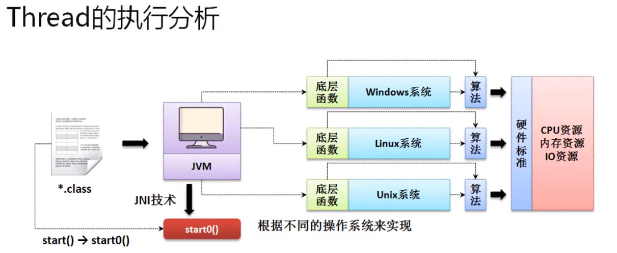 java多线程编程—高级主题_Java day20 高级编程【第一章】Java多线程编程