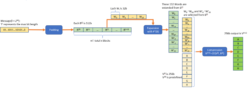 海光ccp介绍基于cpu实现硬件ssl密码技术