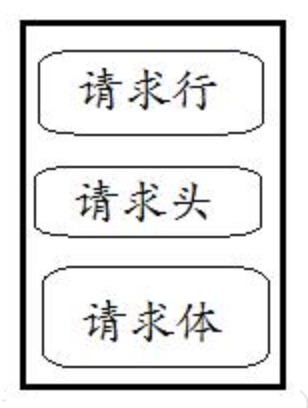 【<span style='color:red;'>Postman</span>】工具<span style='color:red;'>使用</span><span style='color:red;'>介绍</span>