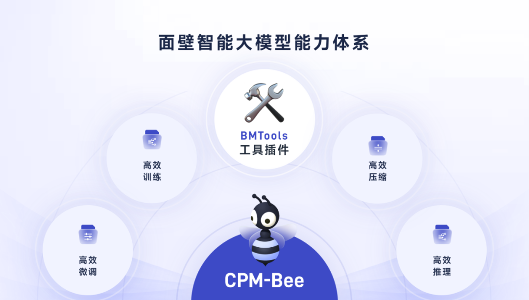 清华ACL2023 | WebCPM：首个联网支持中文问答开源模型