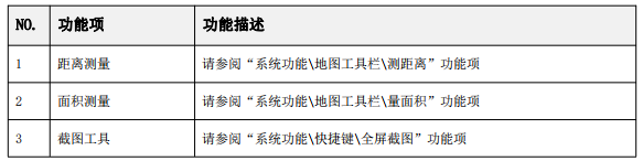 水经微图网页版309项功能清单