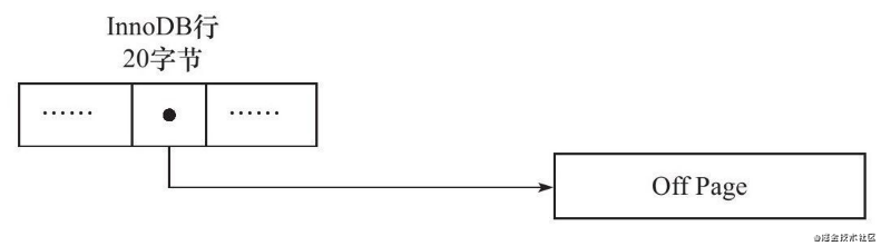 深入理解InnoDB（1）—行的存储结构