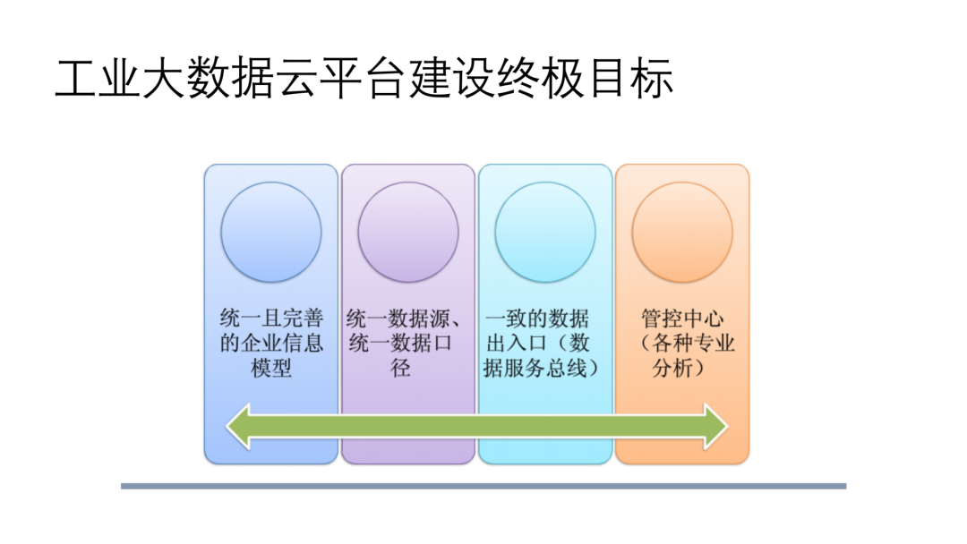 工业互联网大数据平台建设方案[通俗易懂]