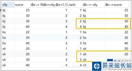 mysql分组排序加序号_mysql分组排序取前三条