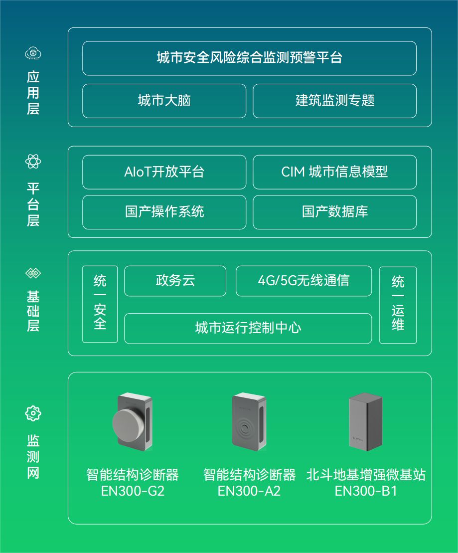 房屋结构健康监测，科技助力让建筑更安全