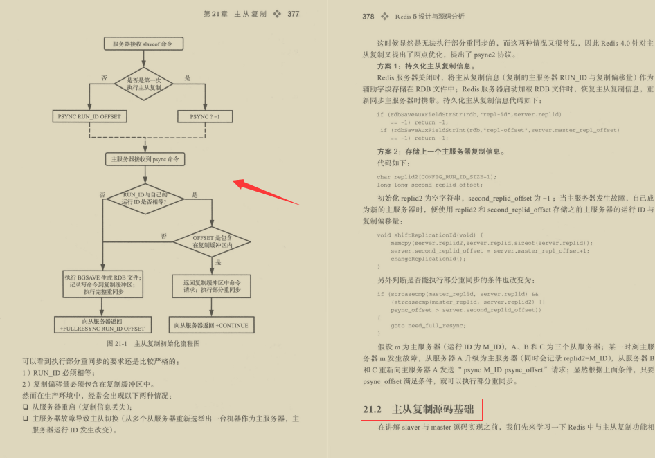 完美！阿里技术官新产669页Redis高阶手册，技术进阶必备