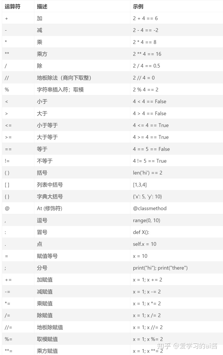 python的平方符号 - csdn