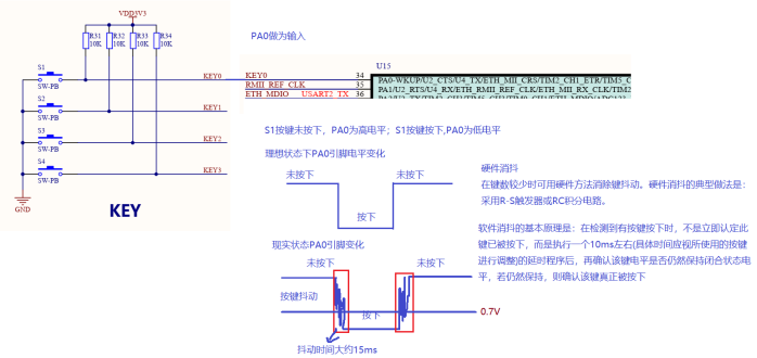 STM32 | STM32F407ZE中断、按键、灯（续第三天）