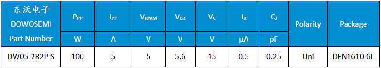 LVDS端口ESD静电放电保护电路图（经典）