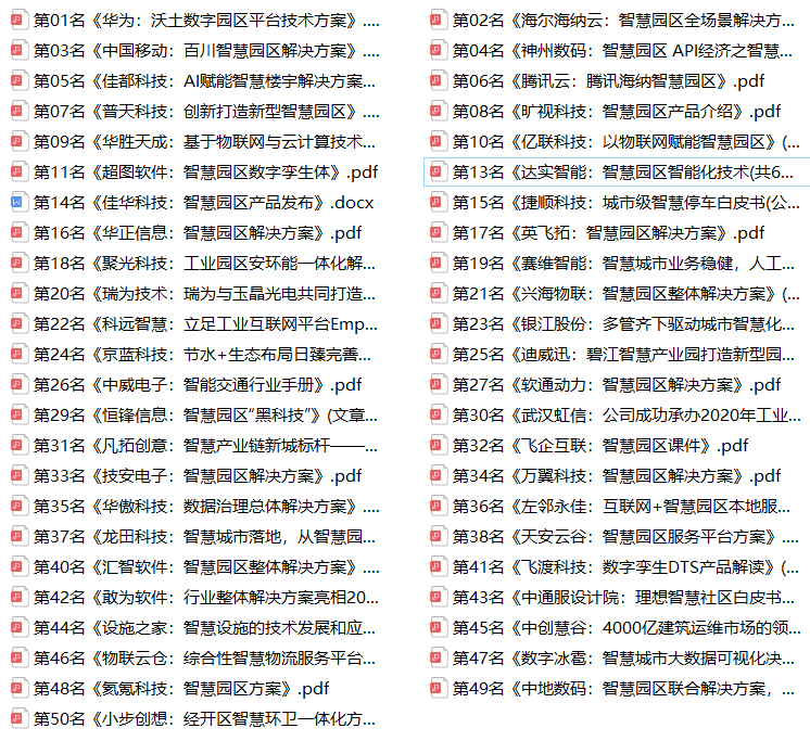 全国智慧园区解决方案TOP50 | 附下载