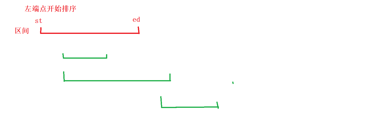 【算法】双指针、位运算、离散化、合并区间