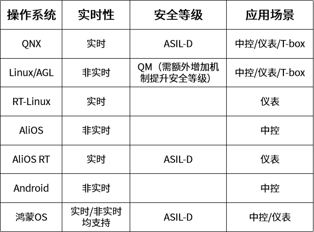 知识｜智能网联汽车多域电子电气架构会如何发展？