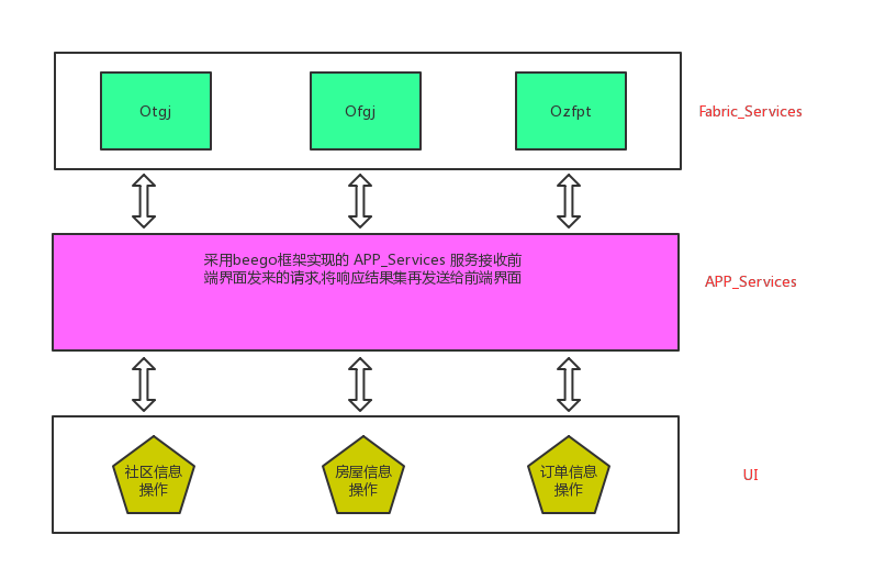 程序框架图-1543517351099