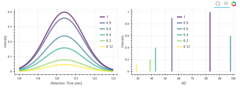 echarts折线图设置y轴最小刻度什么是折线图怎样用python绘制怎么用