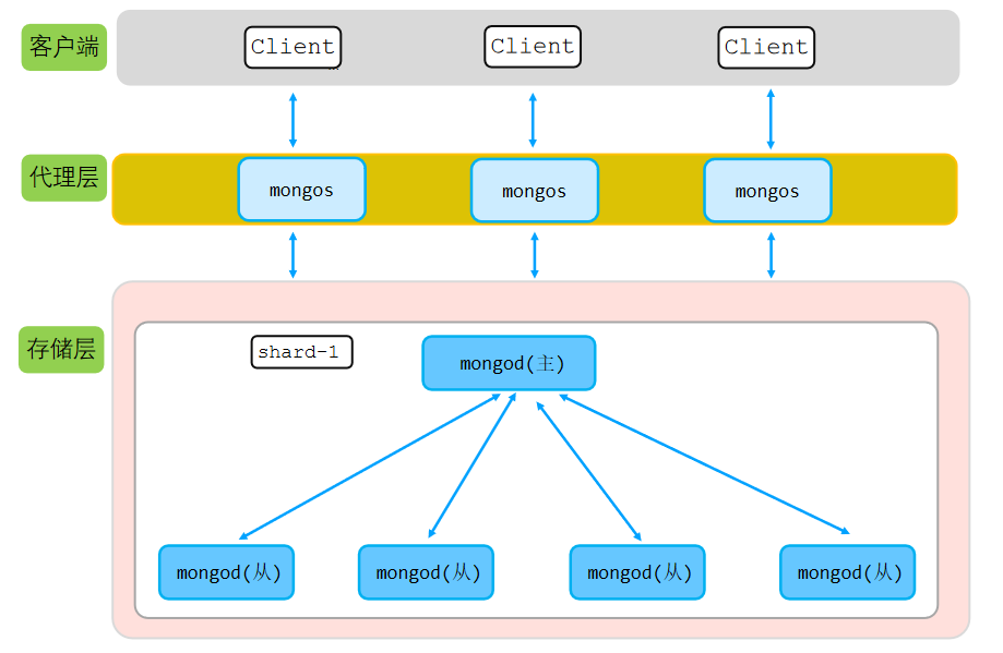 mysql 存储过程 参数 编码_mysql数据库编码_mysql 编码