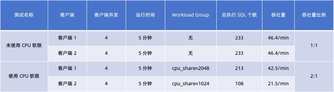 CPU 软限测试.png