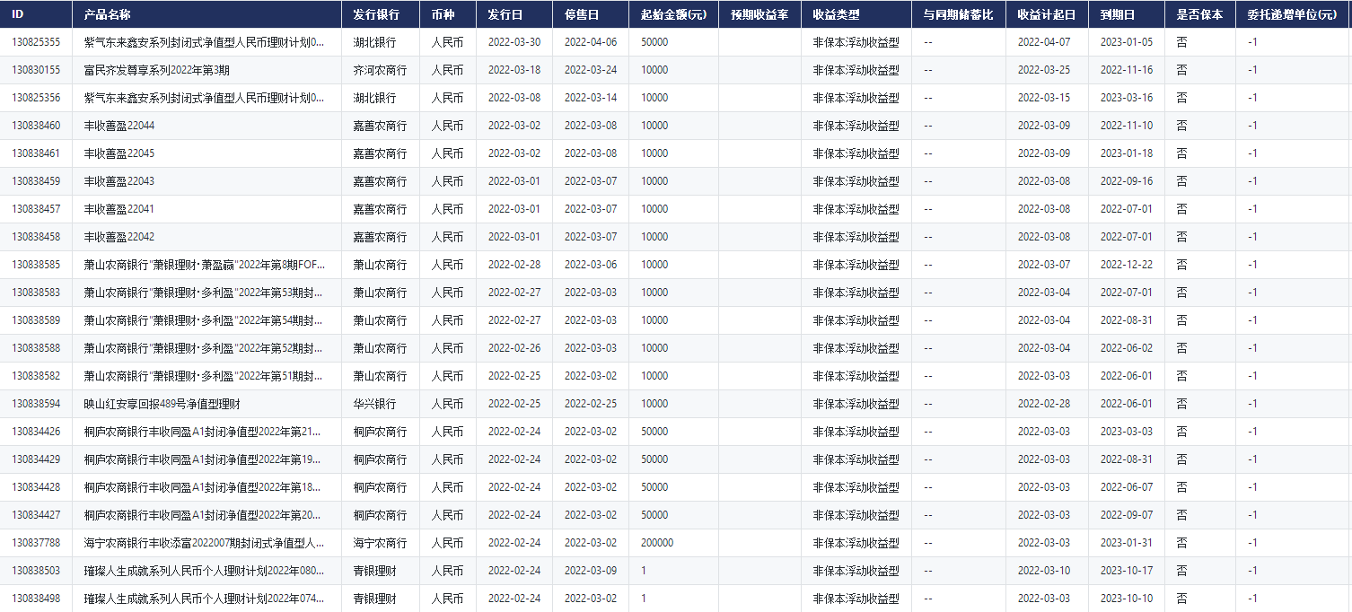 CnOpenData中国理财产品数据