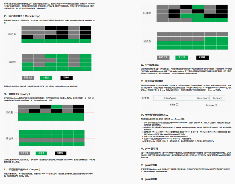 Github was removed overnight!  Ali's new Java full-stack interview assault booklet is too fragrant