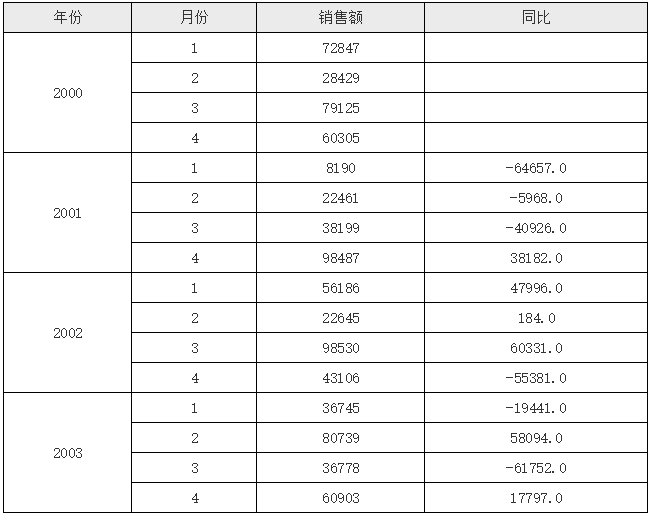 s7-runtime