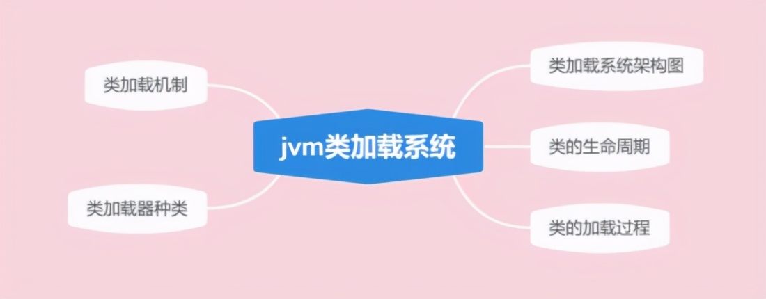 JVM class loader, a detailed explanation of the class loading mechanism, just read this one