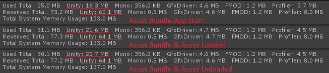 Asset Bundles loaded synchronous without type trees