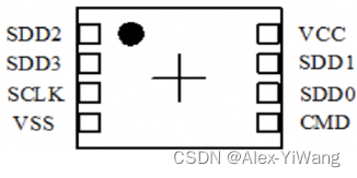 SD NAND封装图