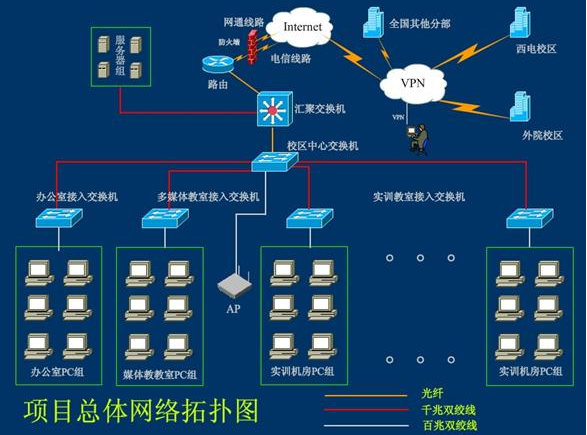 olt设备组网拓扑图图片