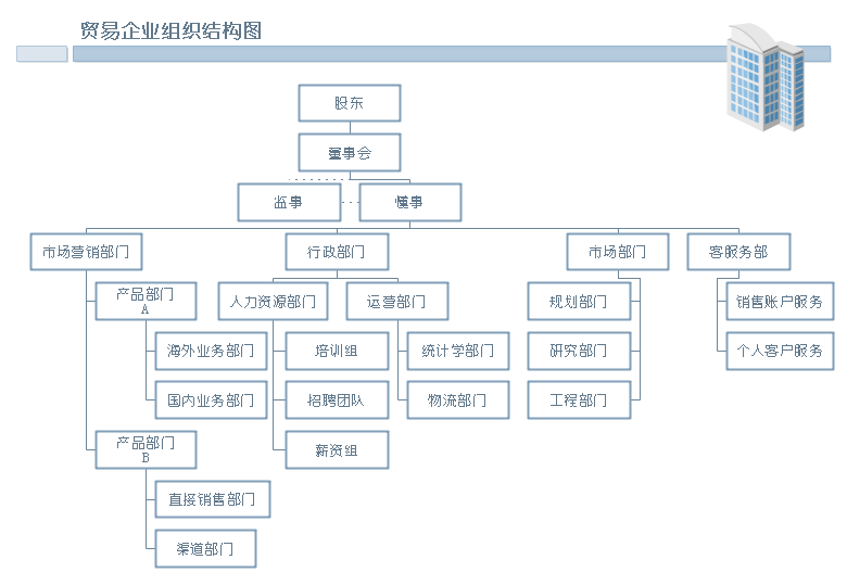 还在用PPT做组织架构图?公司都在用的架构图软件是什么?_书本里印刷的结构图是用什么软件做的-CSDN博客