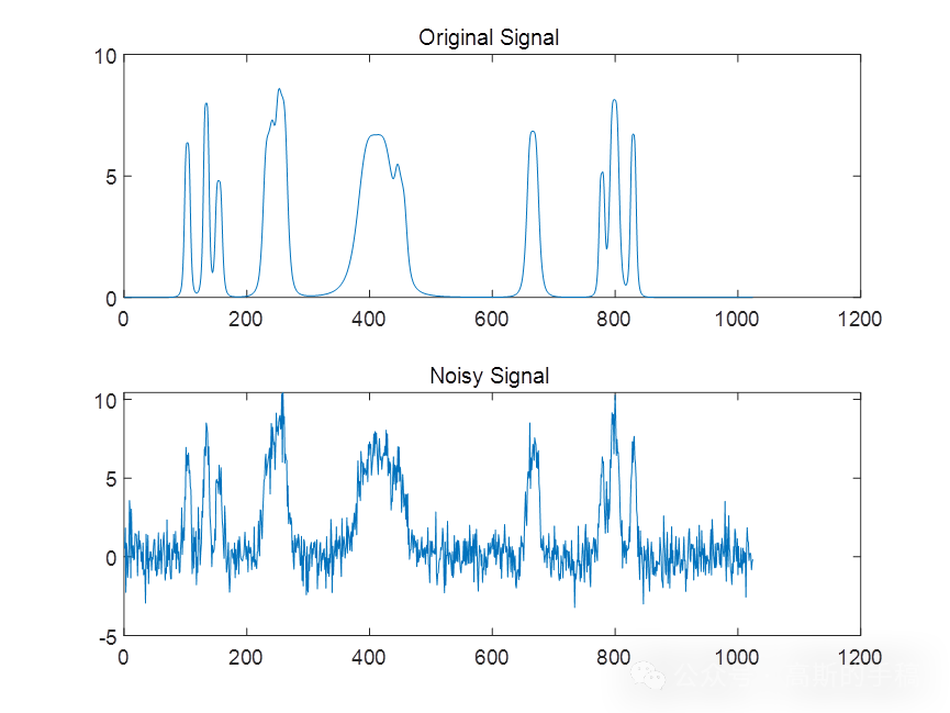 一维信号循环平移小波降噪方法（MATLAB R2021b）