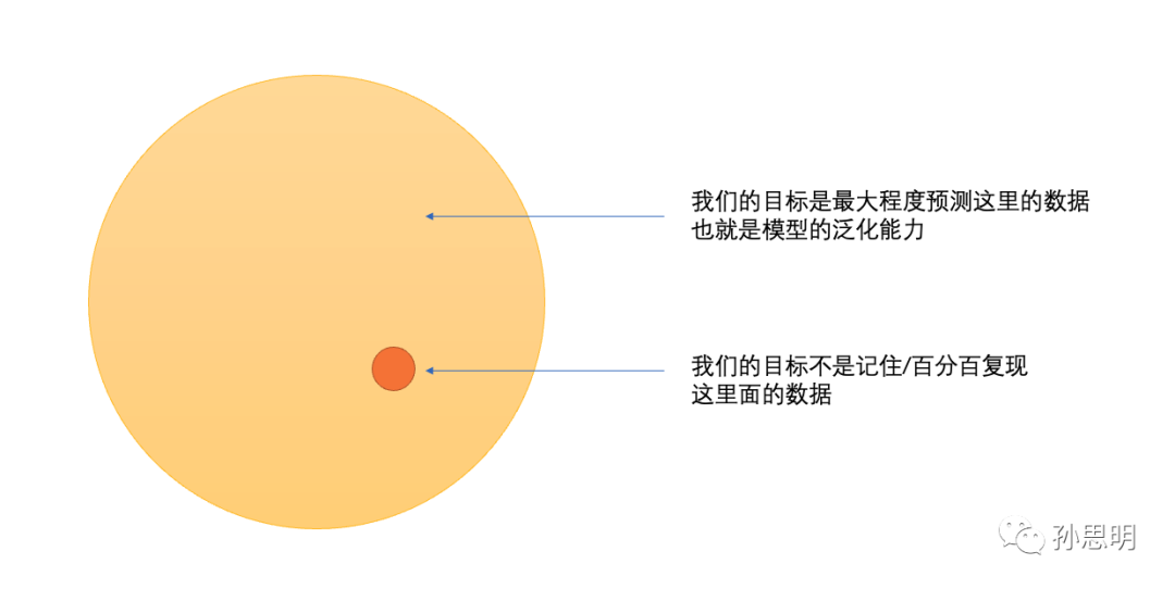 压缩即泛化，泛化即智能